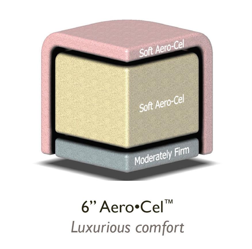 Oakworks®StationaryTableUpgrade-6AeroCel™Foam