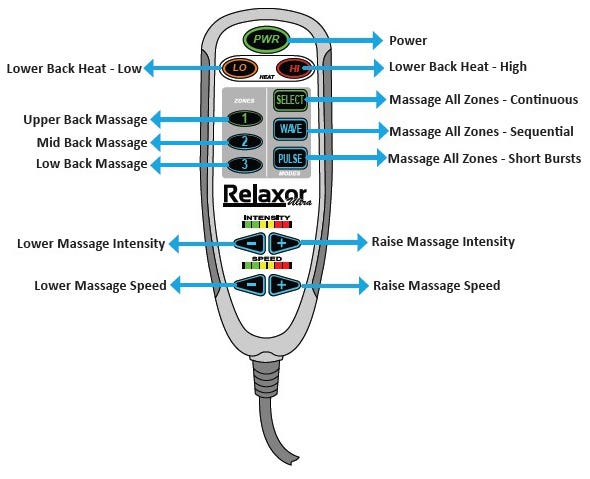 LivingEarthCrafts®Relaxor®Heat&Massage